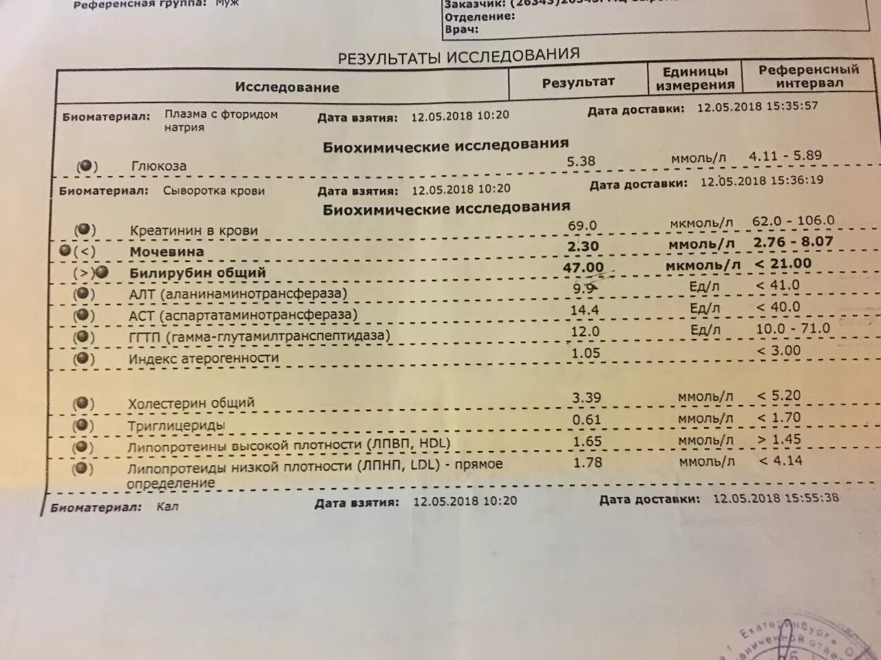 Биохимия крови липидный спектр. Что такое липидный профиль в анализе крови. Липидограмма примеры результатов. Что такое липидный профиль в биохимическом анализе крови.