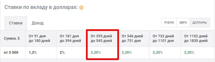 Курс доллара нижний новгород на сегодня продажа. Вклады в долларах США. Вклад в долларах под высокий процент Москва. Вклад в депозит номинирован в долларах США. Совкомбанк курсы валют.