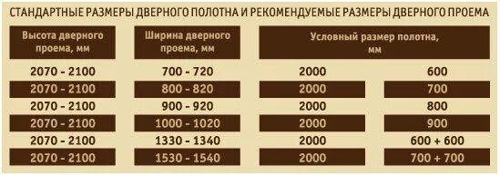 Дверной проем под межкомнатную дверь. Ширина проема для межкомнатной двери 80 см. размер проёма для межкомнатных дверей 80. стандартные размеры проемов для межкомнатных дверей. толщина проема для межкомнатных дверей.
