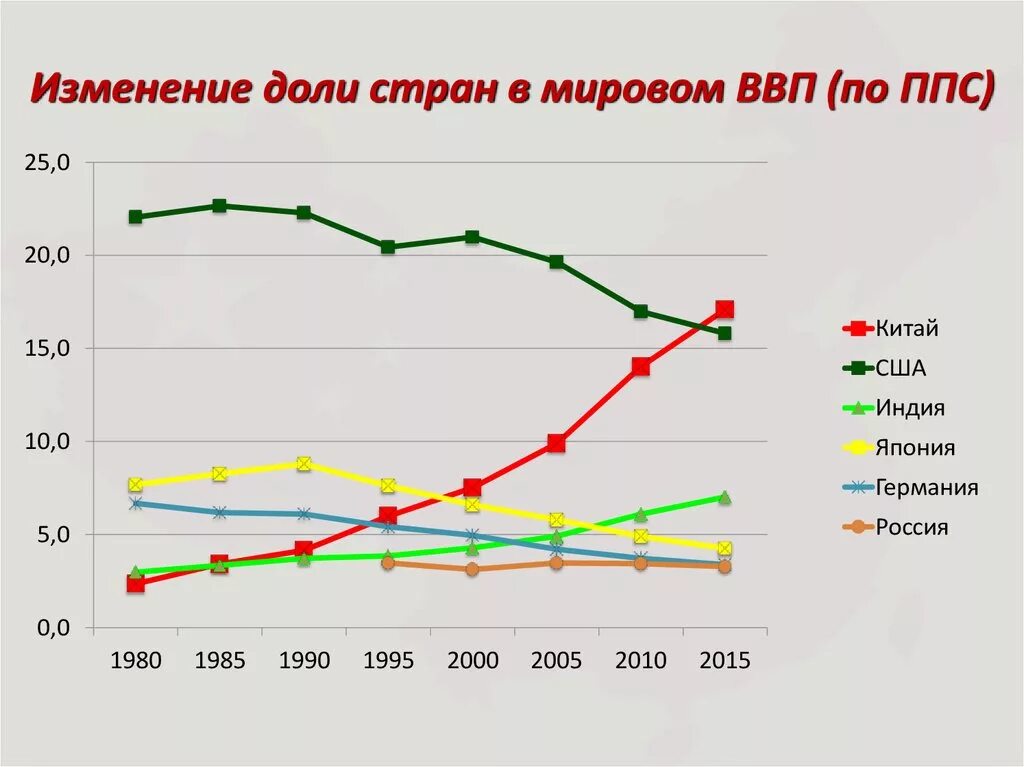 Покупательная способность стран в процентах