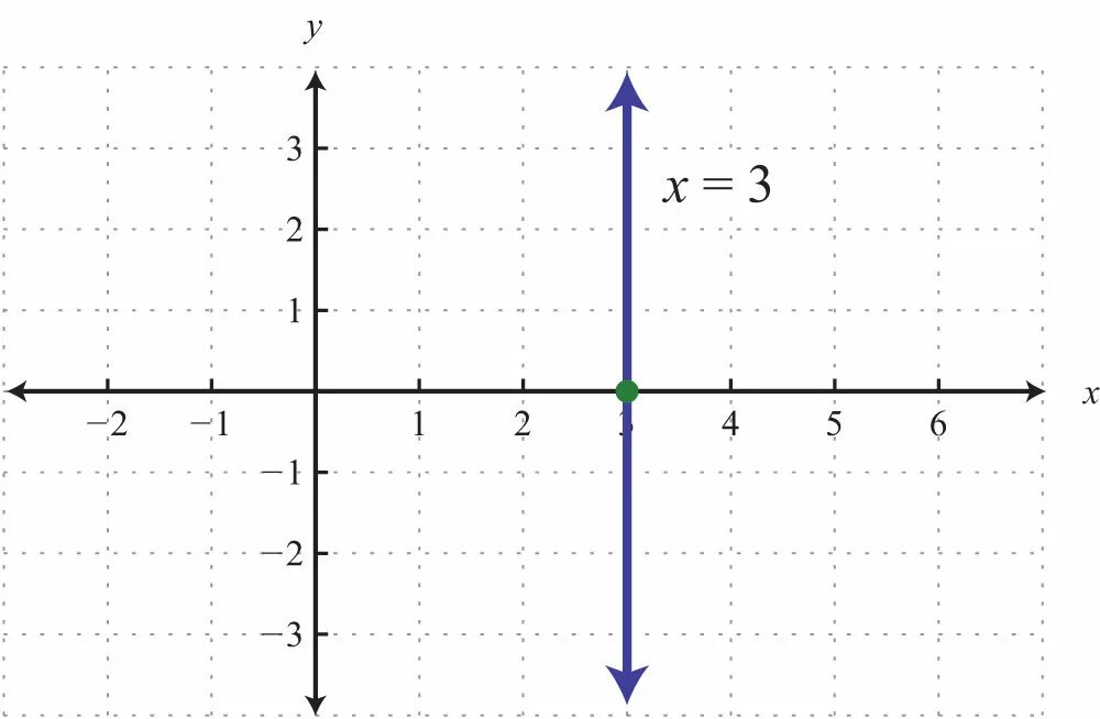 Y x 3 e 15 x. Y=15x график. Y 3 график. График x y. Вертикали x y.