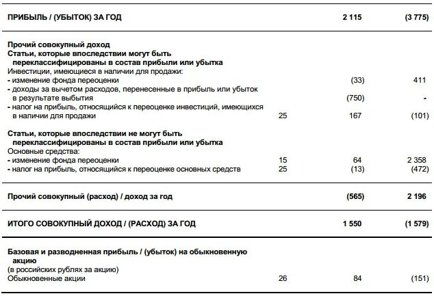Отчет о прибылях. Состав прибылей и убытков. Отчет о прибылях и убытках коммерческого банка. Справедливая стоимость через прочий совокупный доход что это. Состав прибылей и убытков.