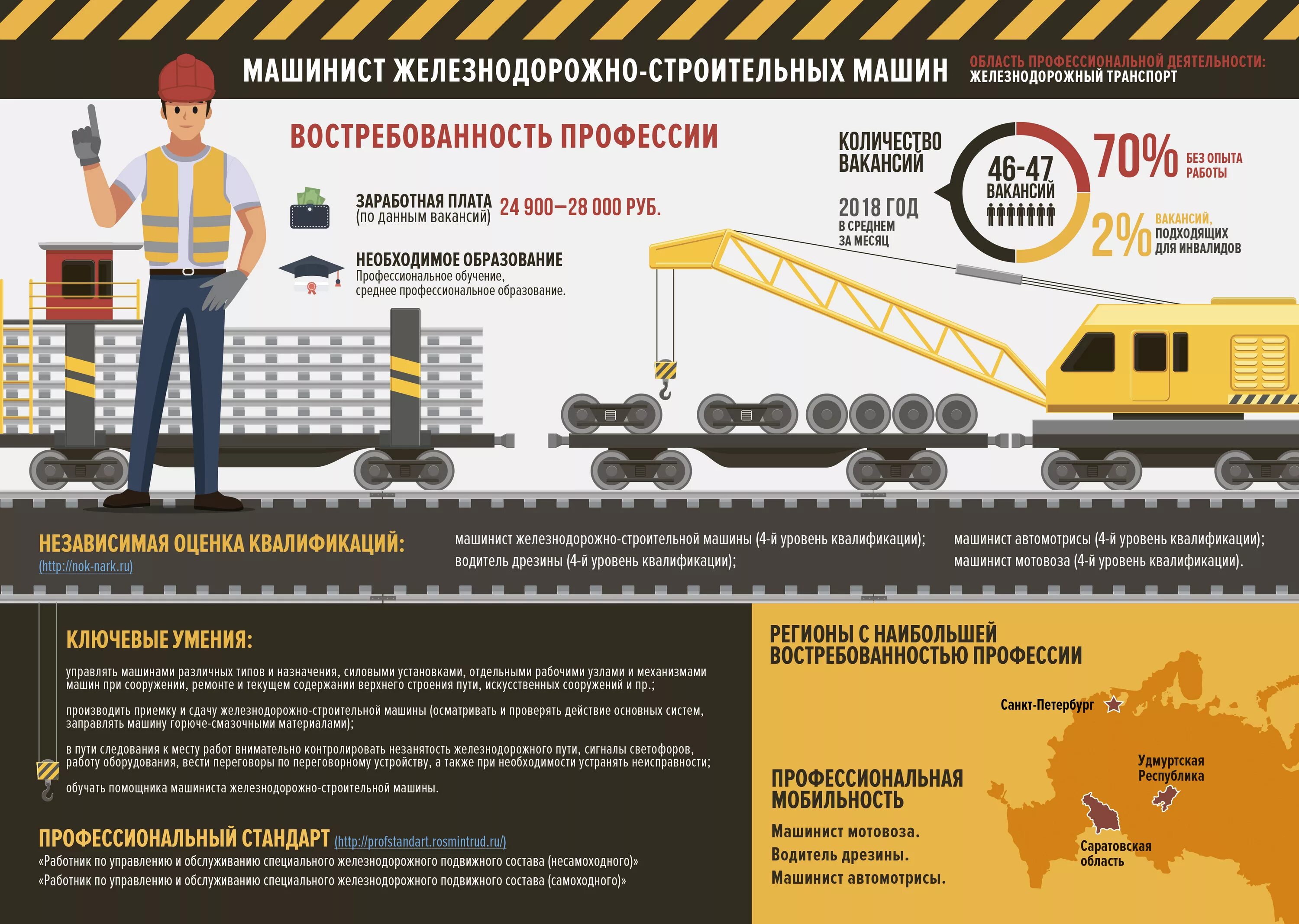 Машинист ЖД строительных машин. Машинист ЖДСМ зарплата. Машинист железнодор строительной машины. Помощник машиниста железнодорожно-строительных машин.