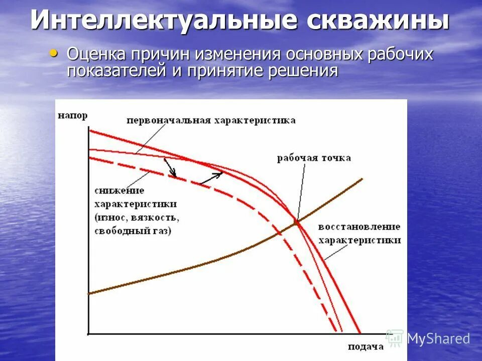 Причины изменений течений