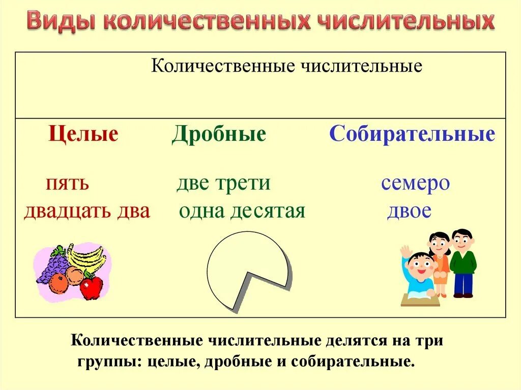 количественное дробное числительное. количественные числительные. количественные порядковые собирательные числительные. колическвыеные числите. количественные и порядковые числительные в русском примеры.