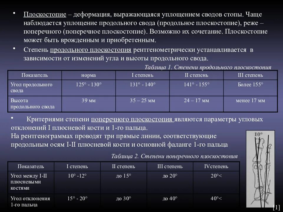 Поперечное 1 степени. Продольное плоскостопие степени. Степени продольного и поперечного плоскостопия. Продольное плоскостопие рентген степени. Плоскостопие 1 степени группа здоровья.