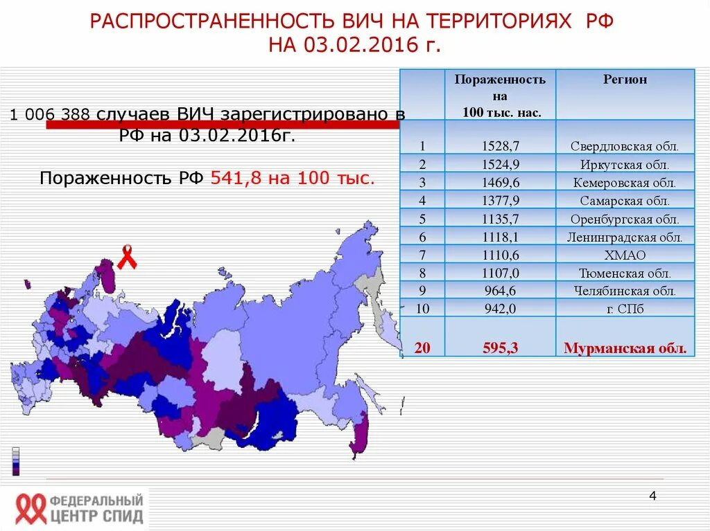 Статистика заболевания ВИЧ. Заболеваемость ВИЧ В России по регионам. Статистика заболеваемости СПИДОМ. Распространенность ВИЧ по регионам России 2020.