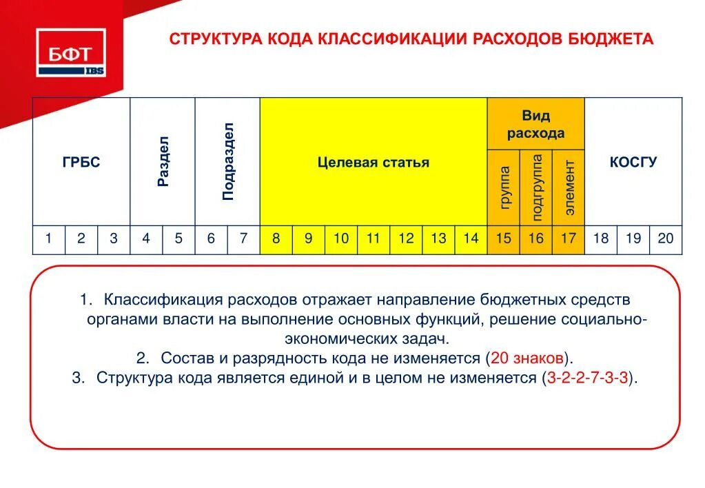 Структура кода классификации расходов бюджетов. Структура кода расходов бюджета. Структура кода классификации доходов бюджетов. Структура кода расходов в бюджетной классификации. Расшифровки бюджетных кодов