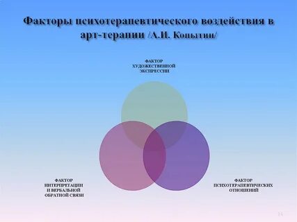 Число терапия