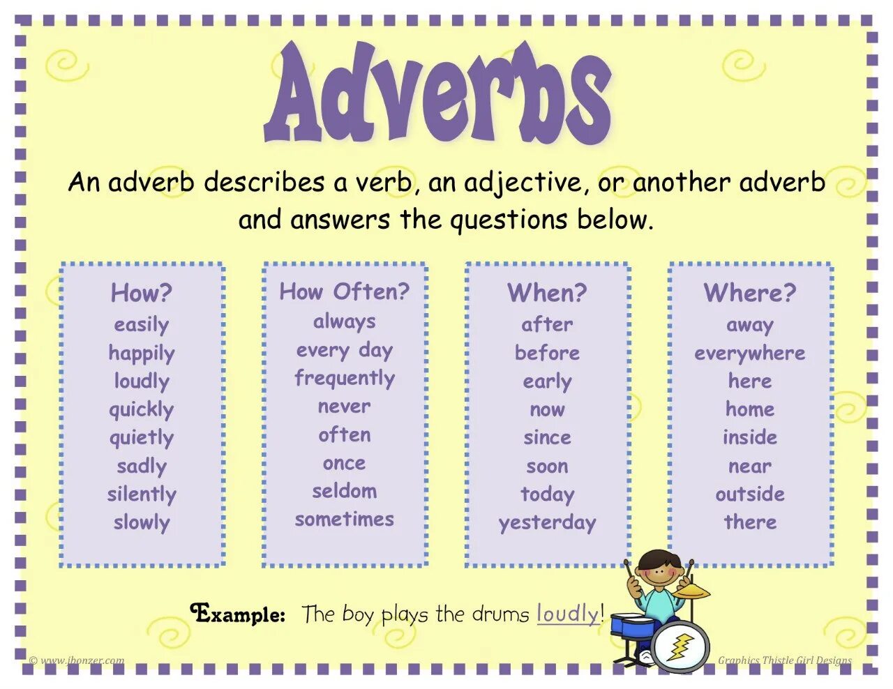 Наречия в английском языке упражнения. Adverbs в английском. Adverbs of manner в английском языке. Adjectives and adverbs упражнения. Sometimes difficult