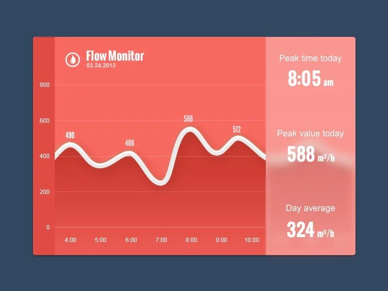 Flow monitor