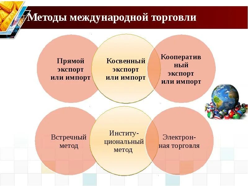 Международная торговля статьи