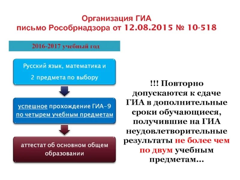 Требования рособрнадзора к сайтам образовательных организаций. Организация государственной итоговой аттестации. Рособрнадзор ГИА. Письмо ГИА. Письмо Рособрнадзора.