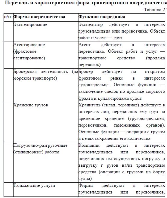 Основные транспортные операции. Характеристика основных видов транспортных услуг. Сравнение транспортных компаний таблица. Виды услуг таблица. Виды транспортных услуг таблица.