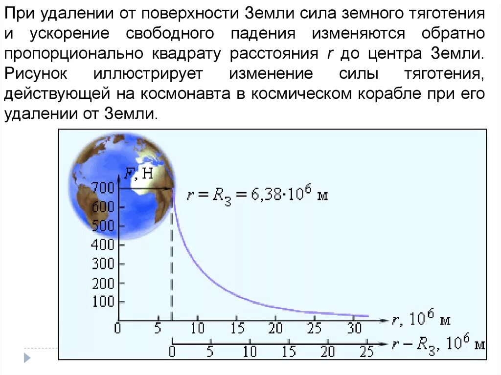 Ускорение силы тяжести на земле. Изменение силы тяготения. Ускорение свободного падения. Сила притяжения в зависимости от высоты. Сила притяжения в воде