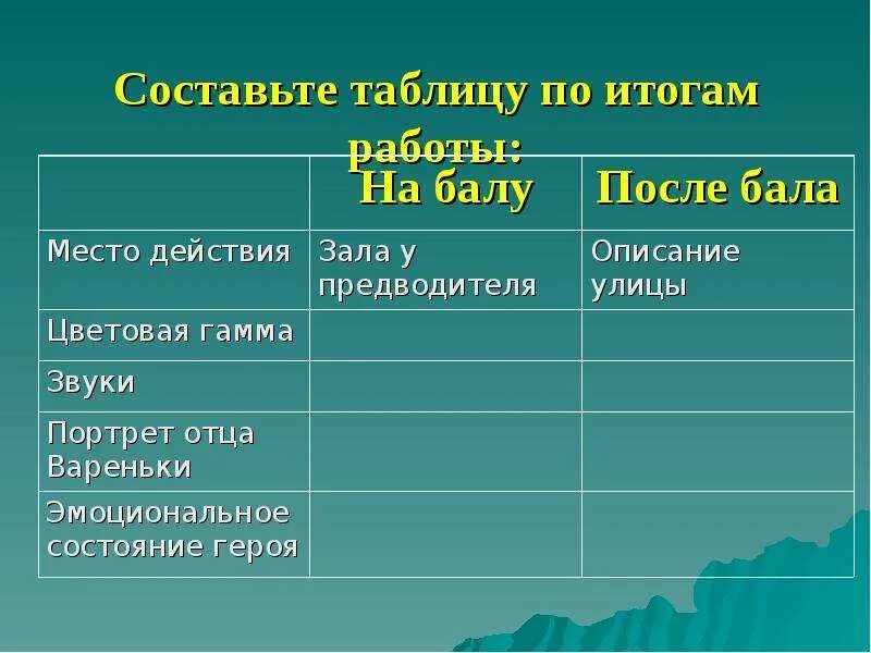 Таблица до и после бала. Таблица на балу и после бала. Таблица по произведению после бала. После бала таблица после бала.