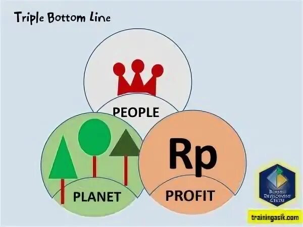 Triple bottom line. Triple bottom line
