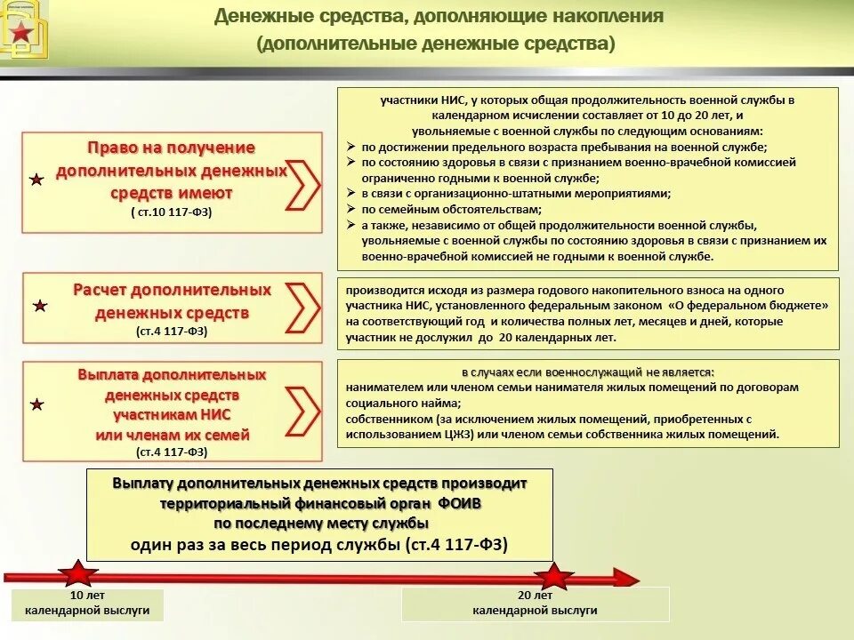 О накопительно ипотечной системе жилищного обеспечения военнослужащих