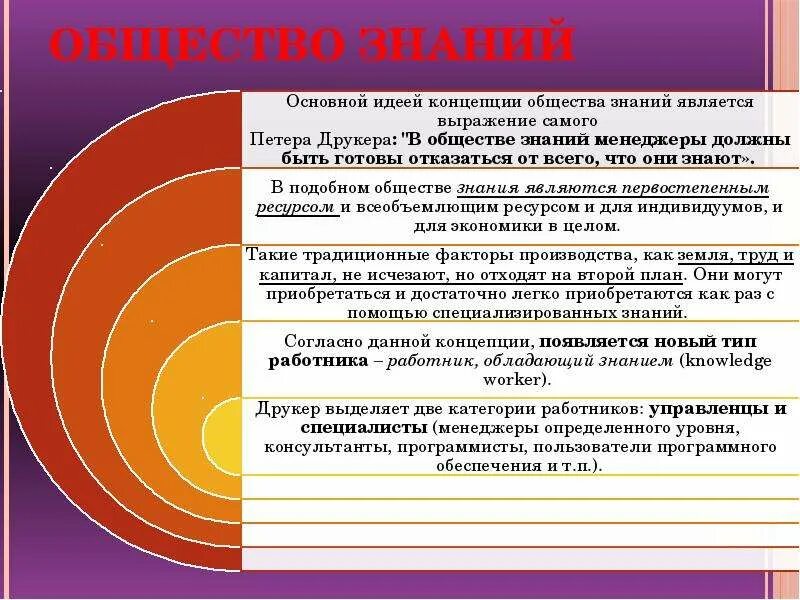 Концепция общества знаний. Концепция общество знаний Друкер. Общество знания (п. Друкер). Признаки общества знаний.