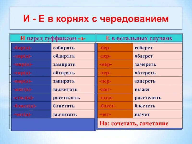 От суффикса а после корня. Корни с чередованием перед суффиксом а. Корни с чередованием суффикс а. Суффикс перед корнем.