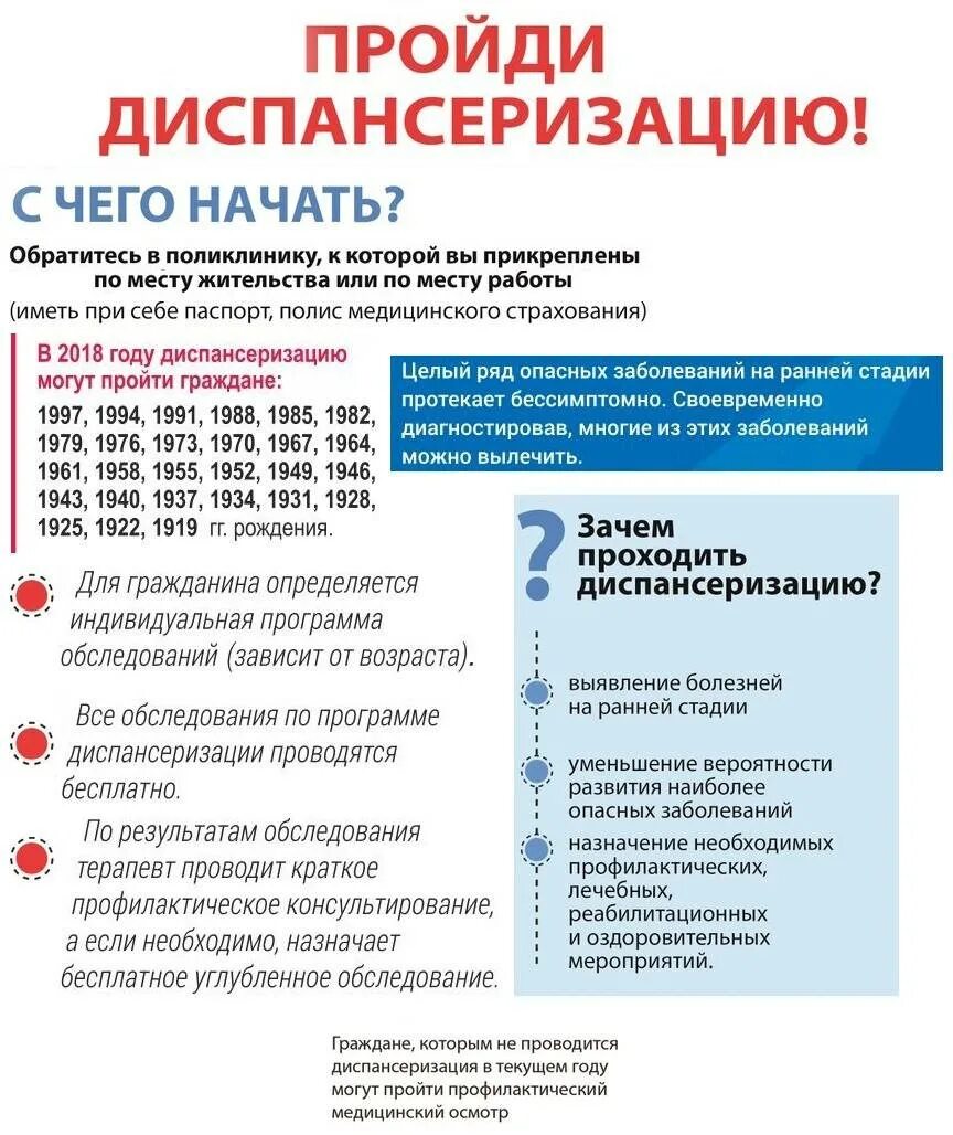 Диспансеризация анализы. Диспансеризация перечень врачей. Диспансеризация список анализов. Какие анализы входят в диспансеризацию. Диспансеризация 50 лет женщина что входит