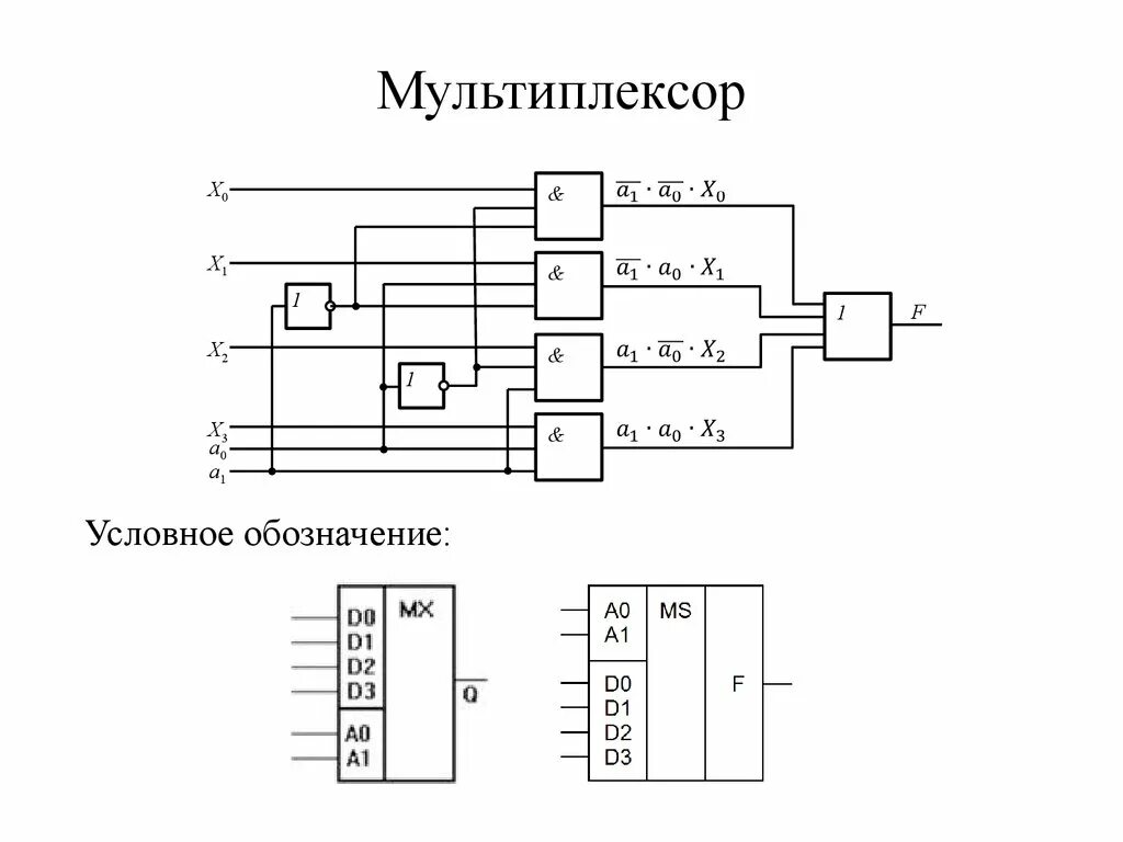 Что такое мультиплексор. Что такое мультиплексор