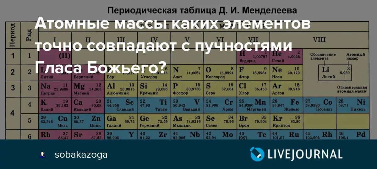 Атомная масса элемента литий. Селен в таблице Менделеева. Селен элемент таблицы Менделеева. Таблица Менделеева с точными атомными массами. Литий в таблице Менделеева.