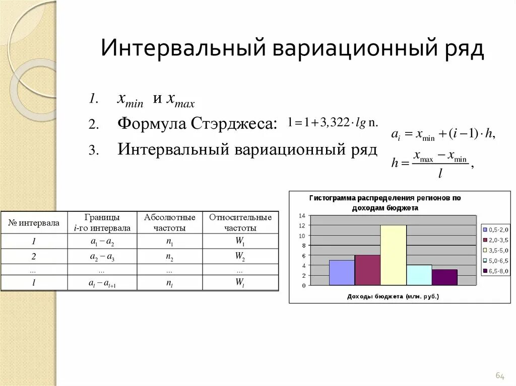 Образовать группы с равными интервалами