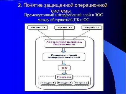 Операционные системы и среды