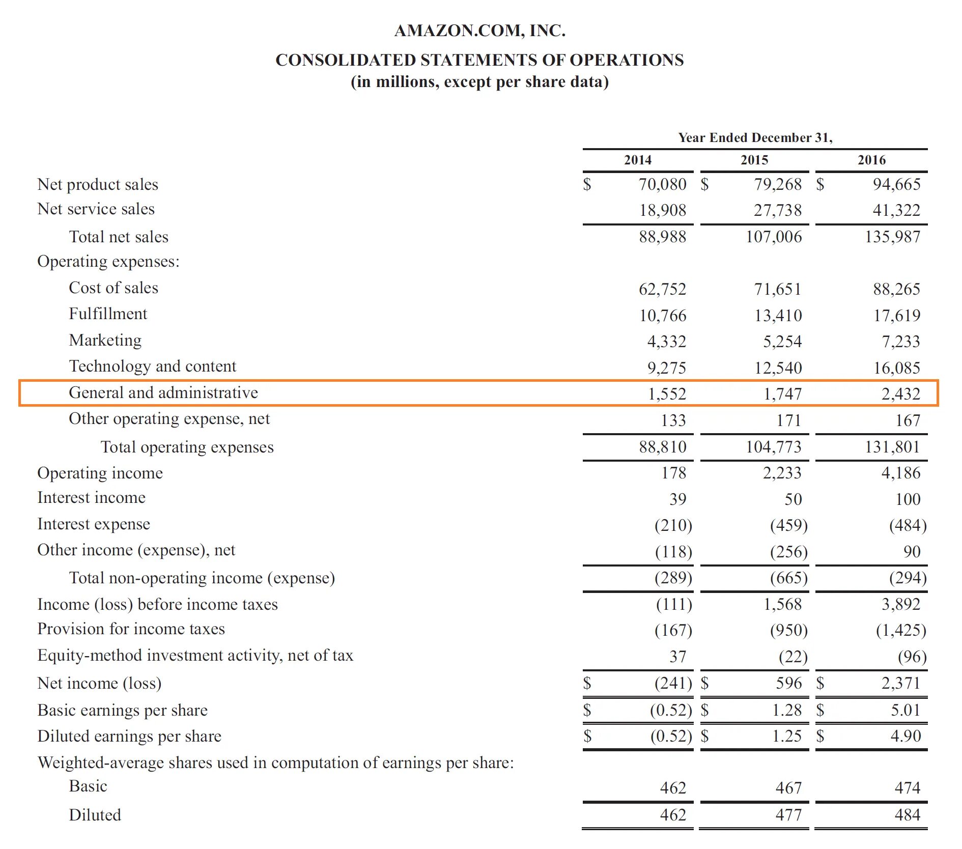 Statement пример. Income statement в бухгалтерии. income statement example. profit and loss statement income statement. profit and loss отчет о прибылях и убытках.