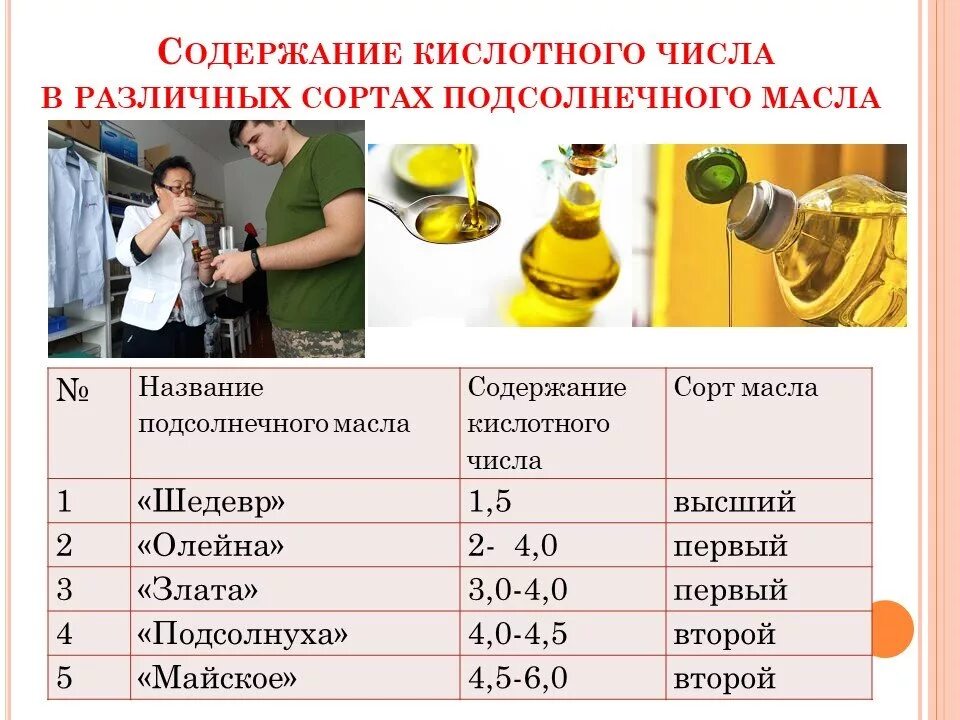 Исследование подсолнечного масла. Лабораторное исследование подсолнечного масла. Растительное масло сорта. Физические свойства растительного масла.