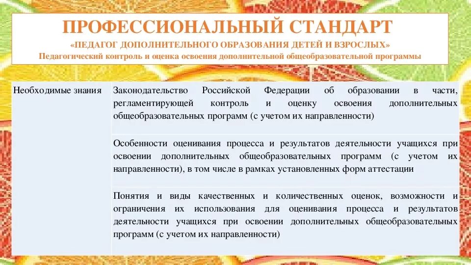 Педагогический контроль задачи педагогического контроля. Профессиональный стандарт педагога дополнительного образования. Профстандарт педагога дополнительного образования. Профессиональный стандарт педагога доп образования.. Педагогический стандарт педагога.