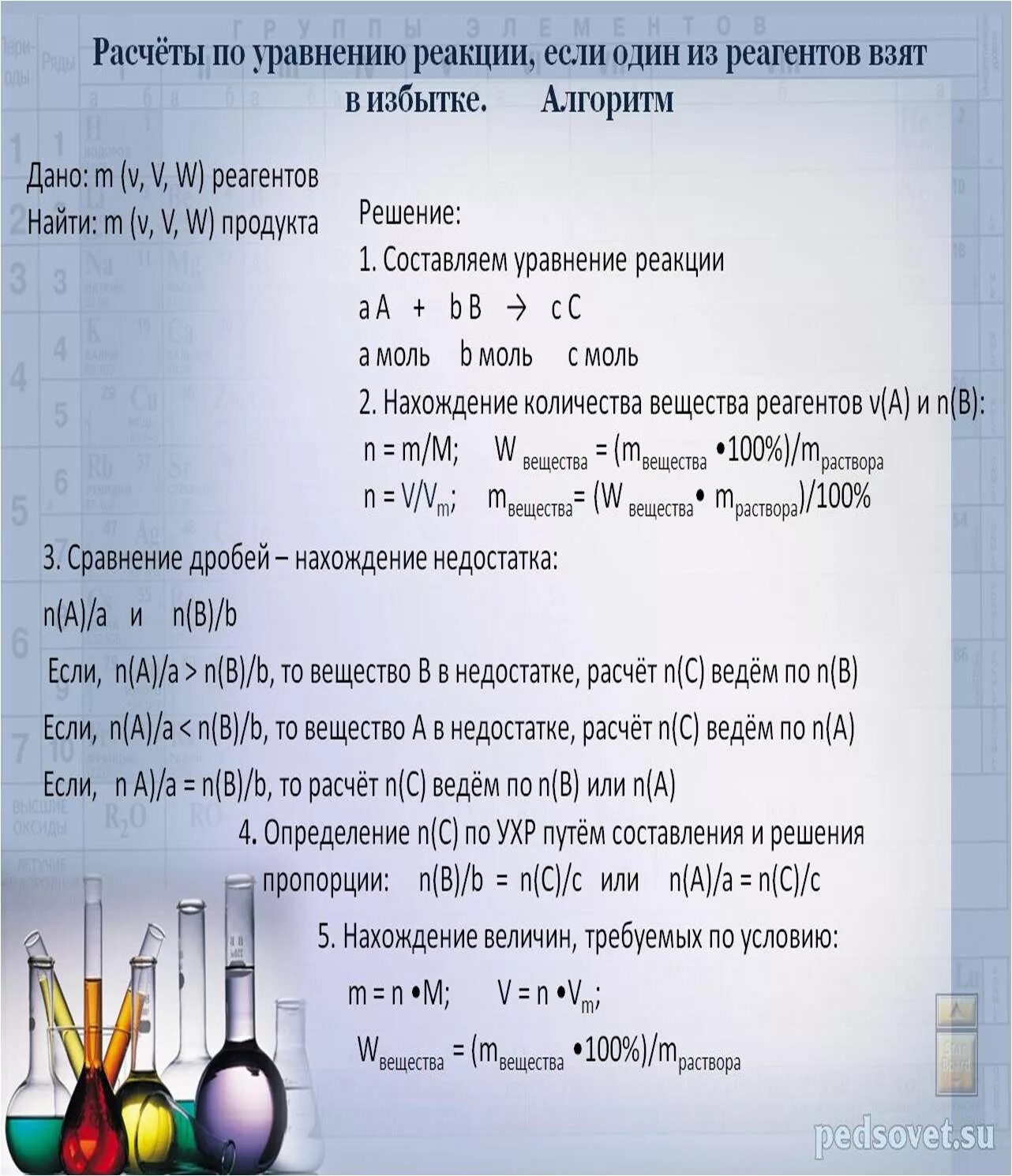 Расчетные задачи по уравнениям реакций. Алгоритм решения задач по уравнению реакции. Расчеты по уравнениям реакций. Задачи по химии по уравнениям. Задачи по химии с уравнениями.