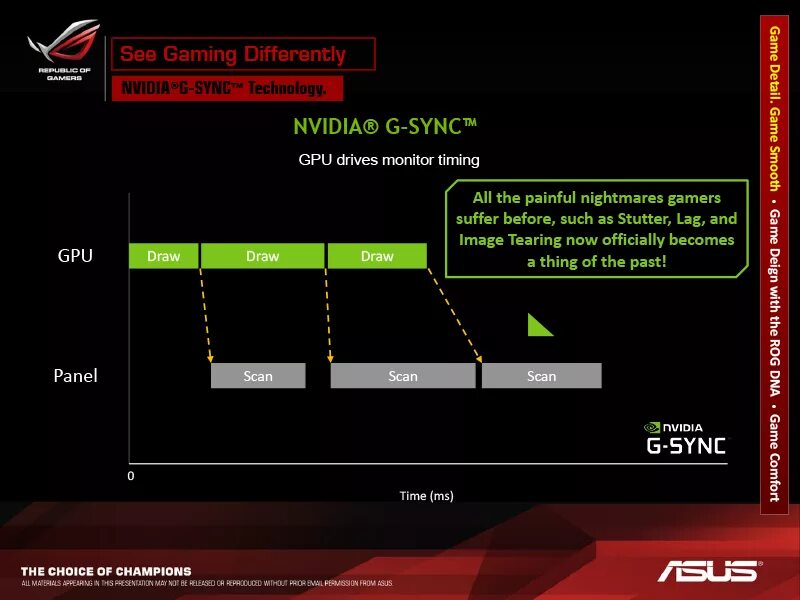 Nvidia sync что это. Технология g-sync. индикатор g-sync. nvidia g-sync. параметры конкретного дисплея g sync.