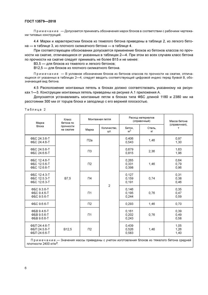 Марки блоков фбс. Гост 13579-2018 блоки бетонные для стен подвалов технические условия. блоки фбс гост 13579-2018. гост 13579-2018 блоки бетонные фундаментные фбс. блоки фбс марка бетона.