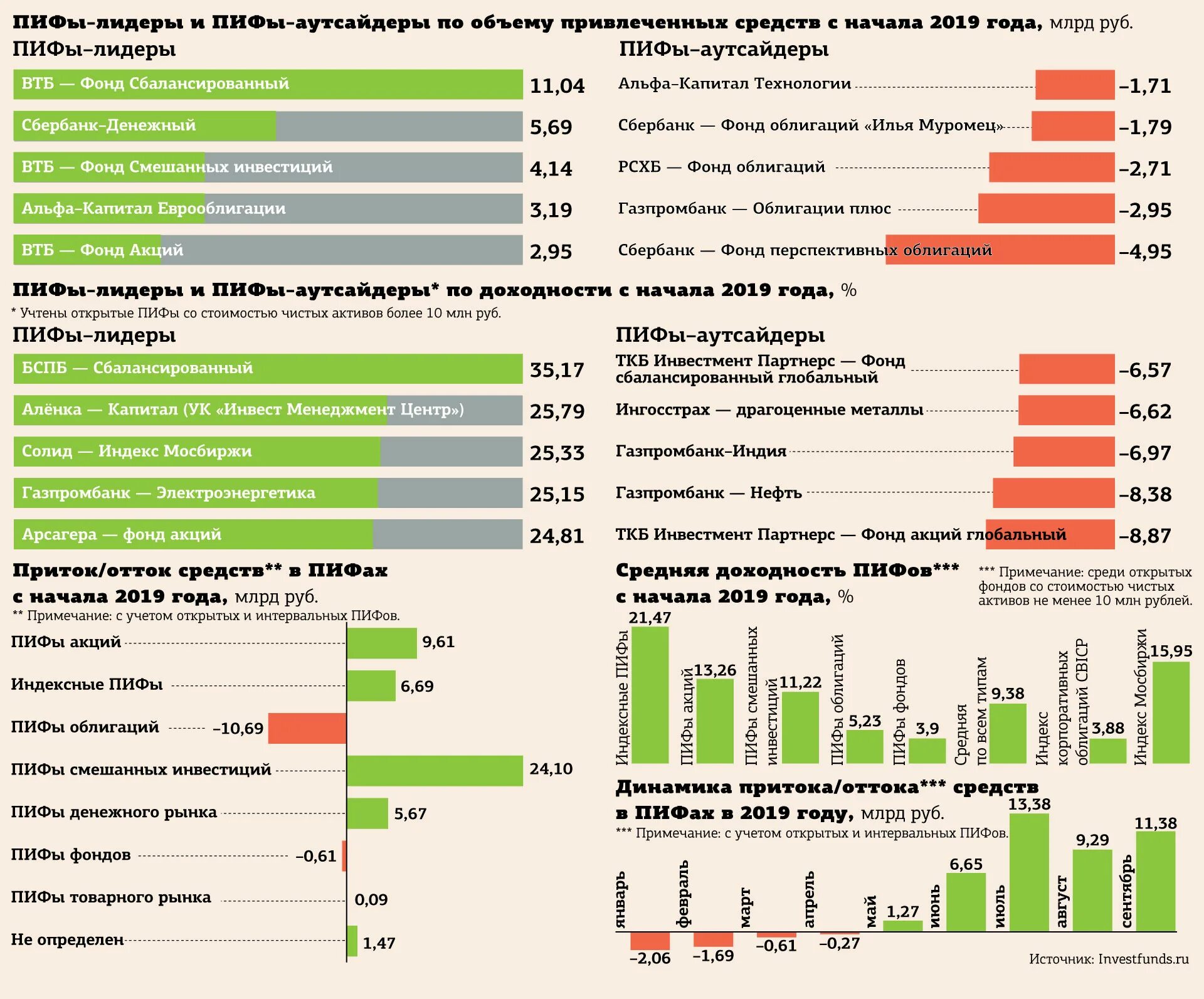 Инвестиционные банки капитал. Инвестиционная доходность. Доходность вложений. Доходность инвестора. Паевой инвестиционный фонд (ПИФ).
