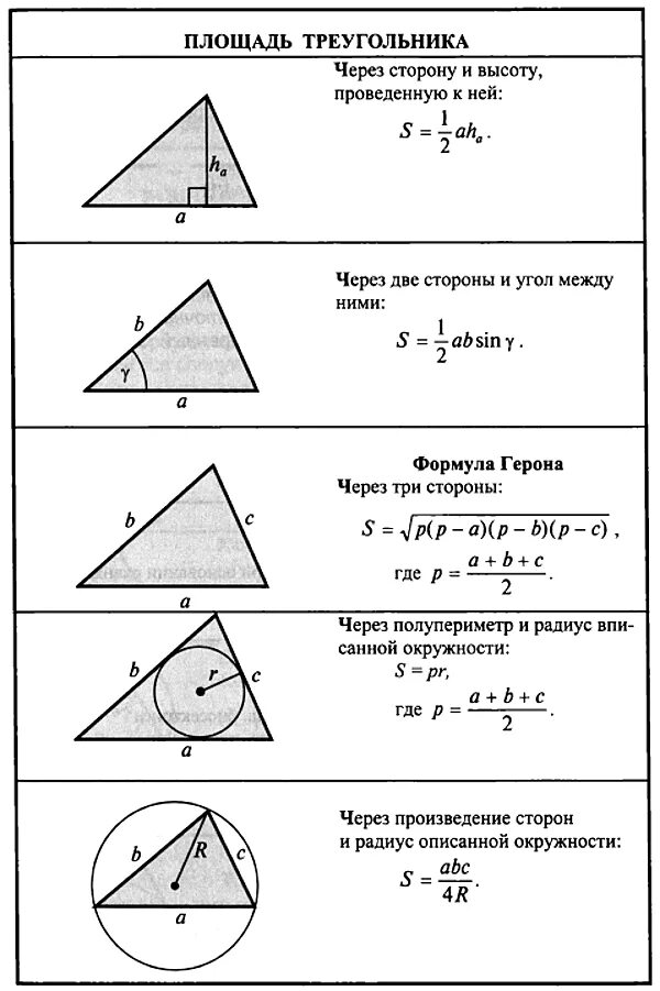 Как считается площадь треугольника. Формула нахождения площади треугольника. формула расчета площади треугольника. формула по нахождению площади треугольника. формула формула нахождения площади треугольника.