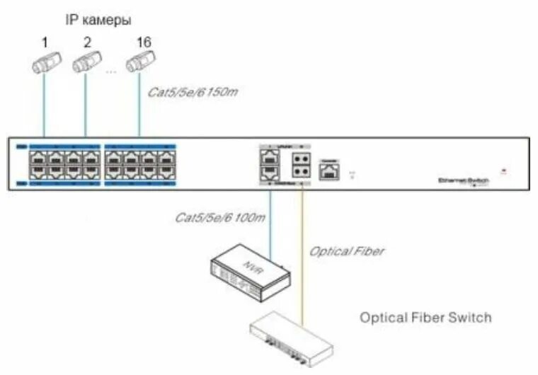 Подключение видеорегистратора rvi. Rvi схема. rvi-1604gheb. rvi-cfg20/22z30/adsi rev.d2. видеорегистратор rvi схема подключения.