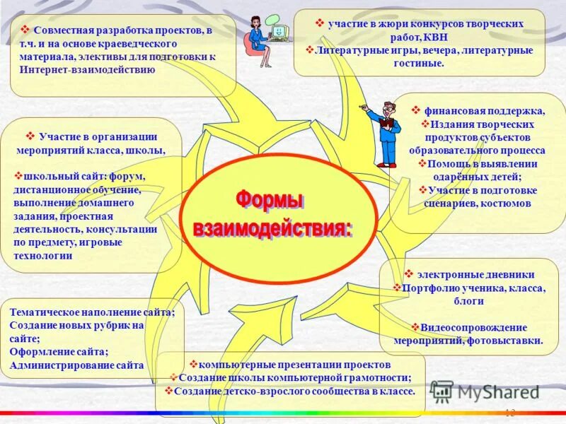 виды педагогического взаимодействия. формы взаимодействия субъектов образовательного процесса. технологии взаимодействия субъектов образовательного процесса. взаимосвязь субъектов образовательного процесса. технологии взаимодействия субъектов образовательного процесса.