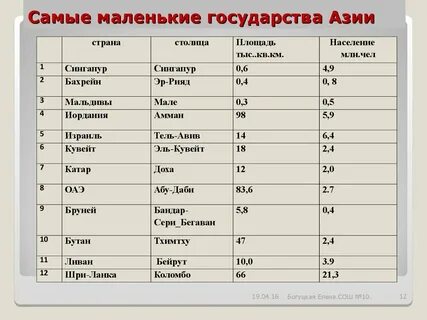 10 стран азии и африки