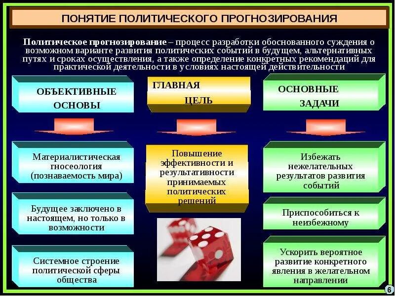 Политический анализ общества. Основные понятия политологии. Презентация по политологии. Политология термины. Понятие политического процесса.