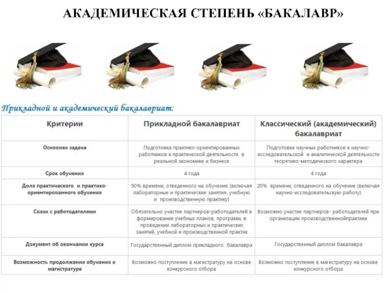 Бакалавр это. Степень бакалавра. Академические степени. Академическая степень бакалавра. Бакалавр научная степень.