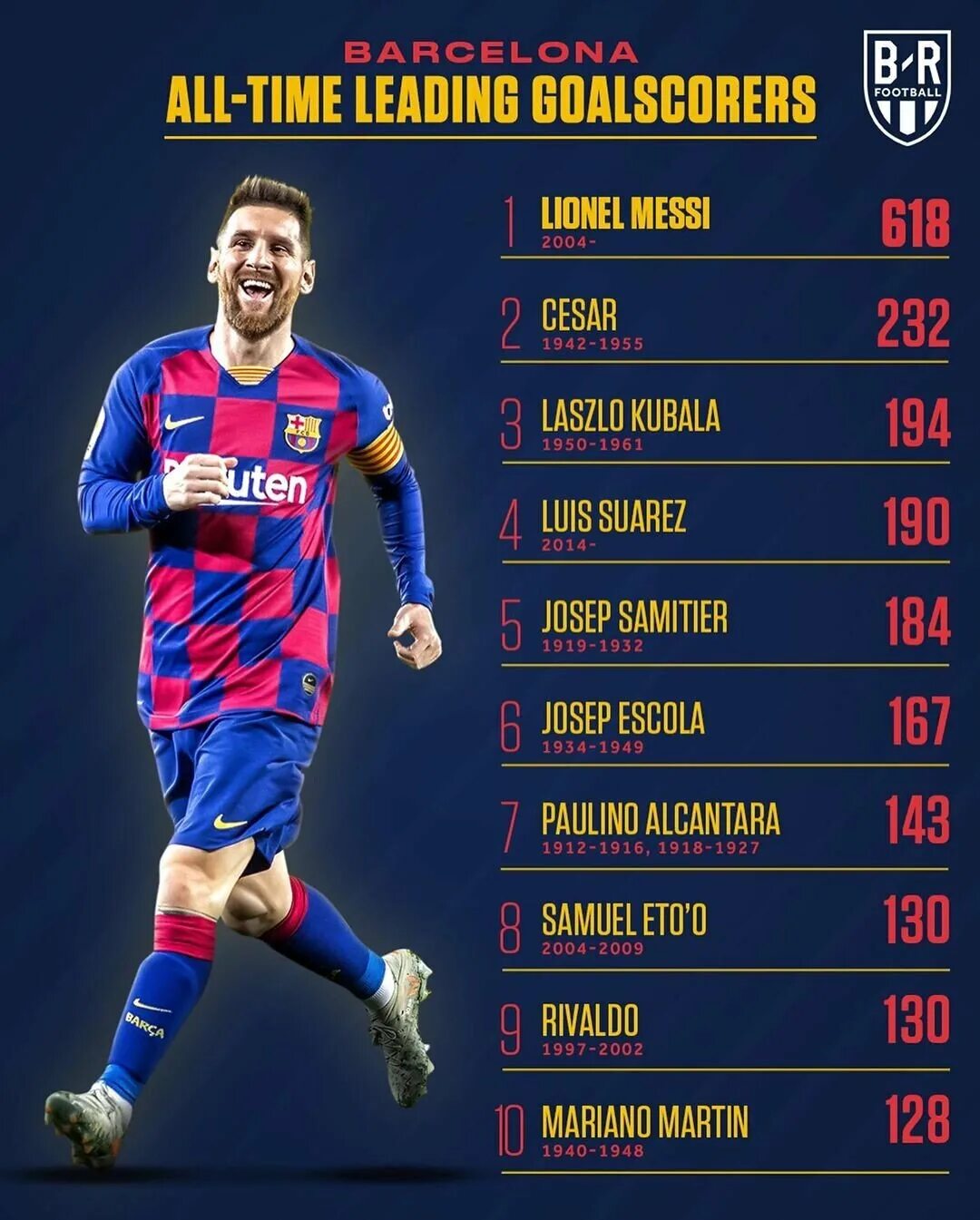 лучший бомбардир за всю историю. лучшие бомбардиры в этом сезоне. лучшие бомбардиры. лучшие бомбардиры на данный момент футбол. лучшие бомбардиры на данный момент футбол.