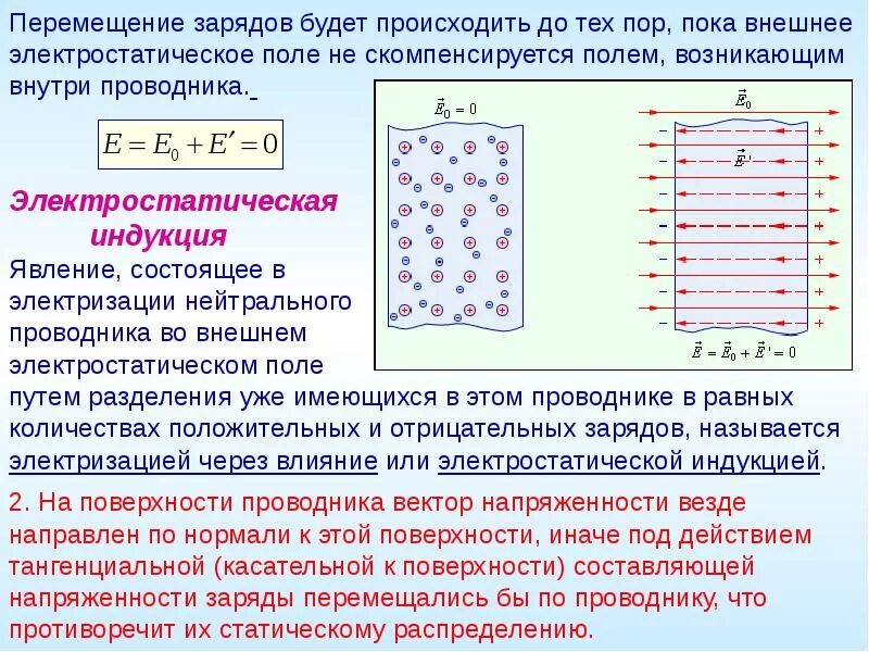 Чему равен заряд создающий электростатическое. Проводники и диэлектрики во внешнем электрическом поле. статический заряд проводников в электрическом поле. электрическое поле. проводники в электрическом поле.. 1. проводники в электрическом поле.