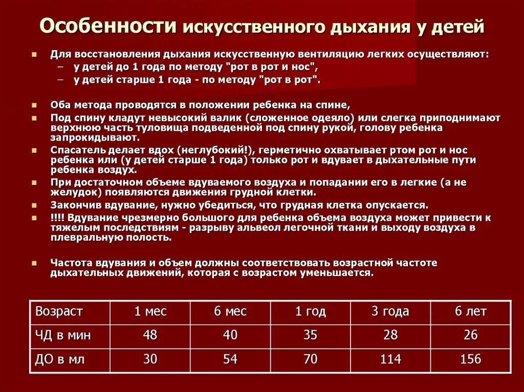 Особенности проведения ИВЛ (искусственной вентиляции легких) детям:. Особенности проведения ИВЛ. Особенности проведения ИВЛ искусственной вентиляции детям. Частота искусственного дыхания легочной вентиляции. Частота проведения искусственного дыхания в минуту