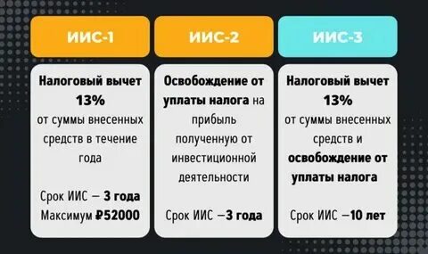 Иис типа а
