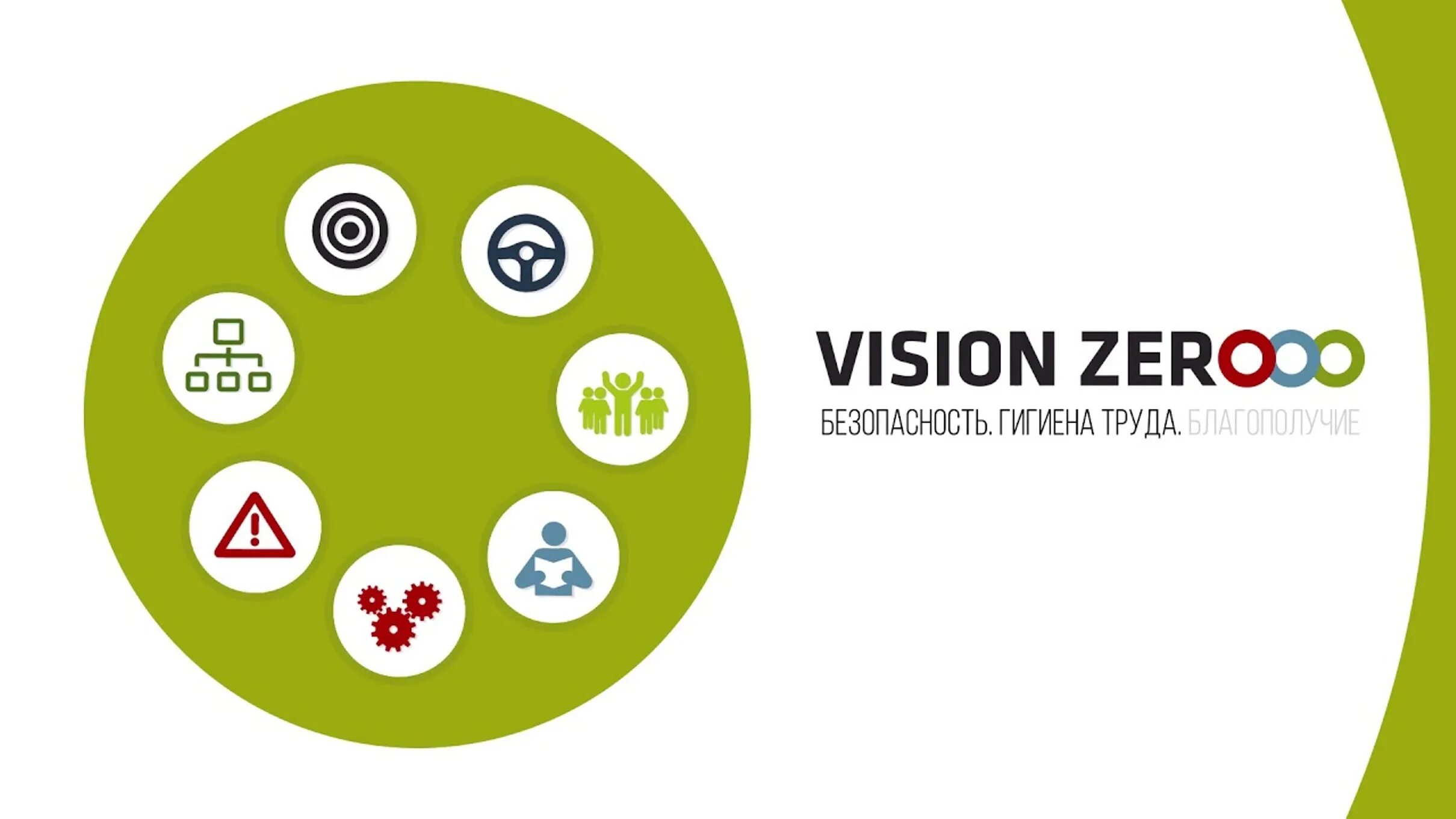 Zero сдо. Семь золотых правил концепции vision zero. концепция нулевого травматизма. нулевой травматизм vision zero. концепция визион зеро нулевой травматизм.
