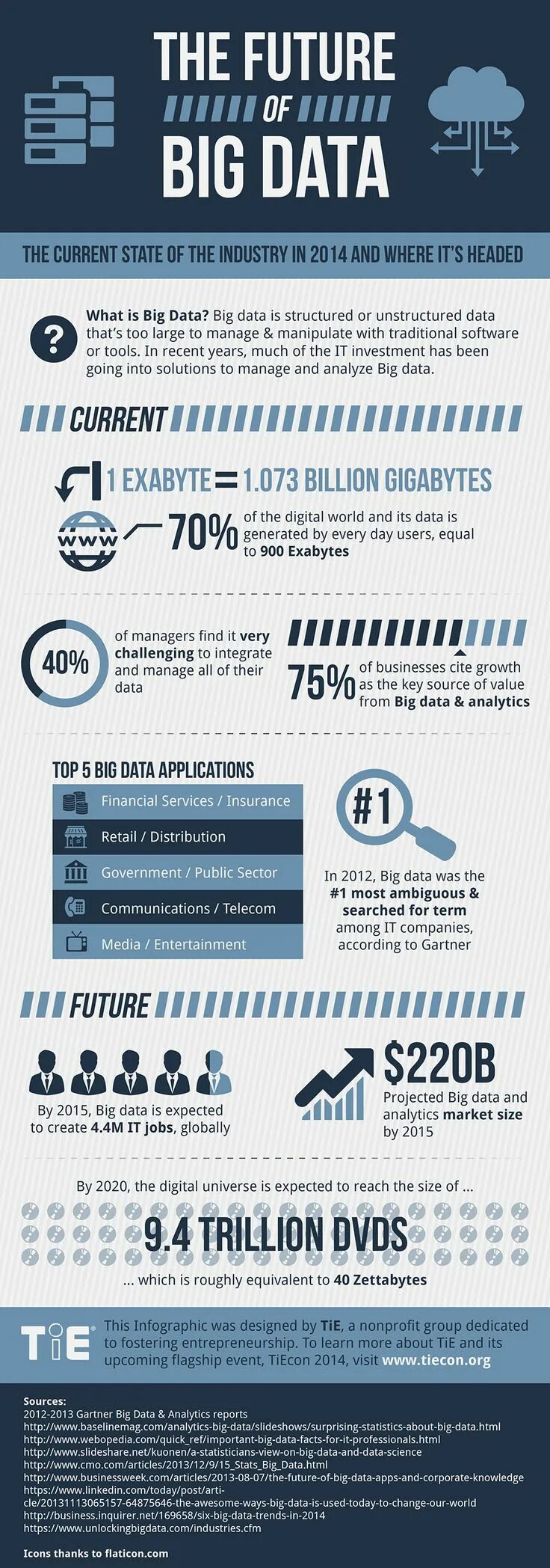 Data too large. Data science инфографика. инфографика big data science. data infographic. future of big data.