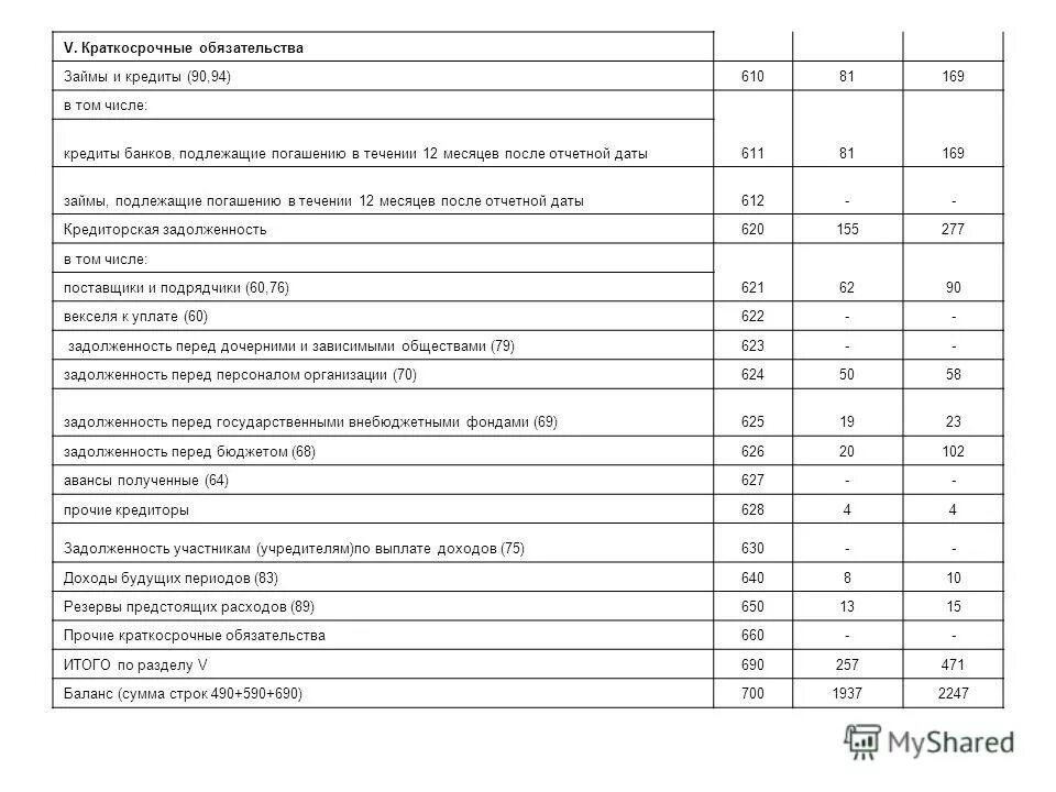 баланс краткосрочные. оборотный капитал предприятия это в балансе. баланс займ. краткосрочные ссуды банка в балансе. как отражается кредит в балансе.