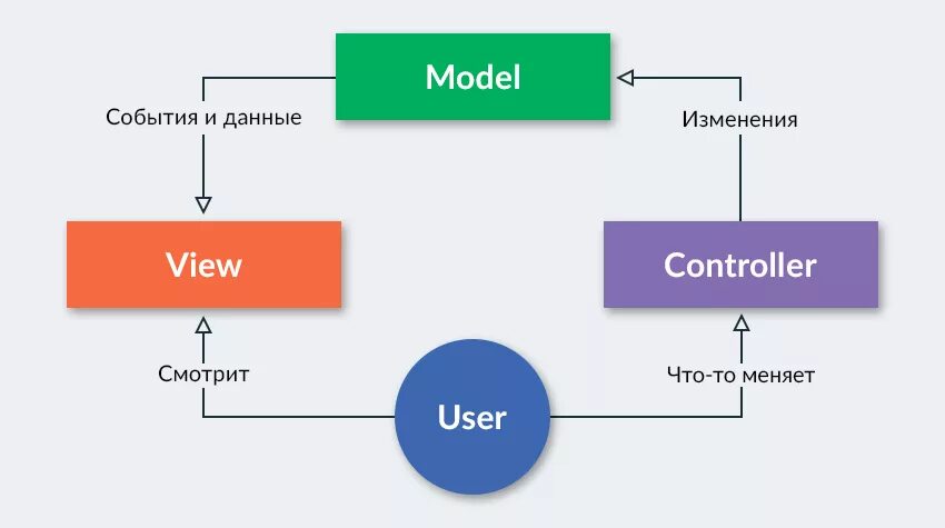 Mvc java